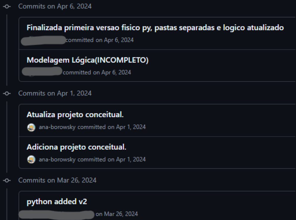 Lista de commits com mensagens ruins