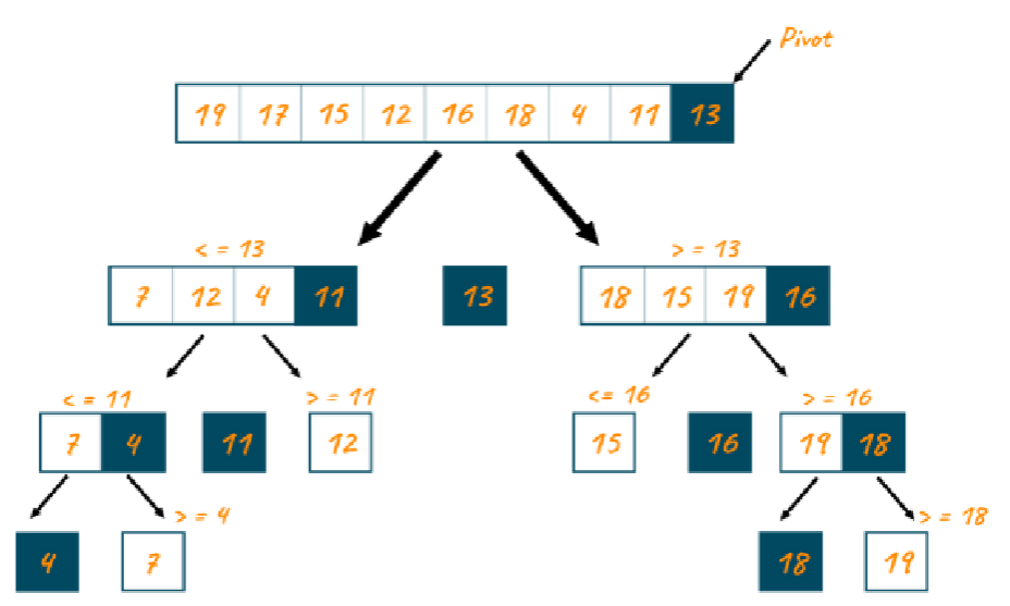 Animação GIF do algoritmo Quick Sort