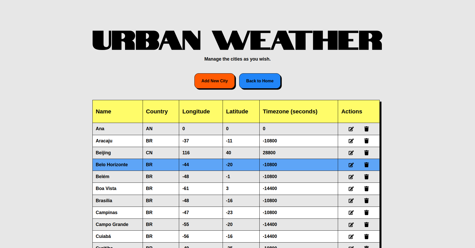[Imagem 3 do projeto Urban Weather]